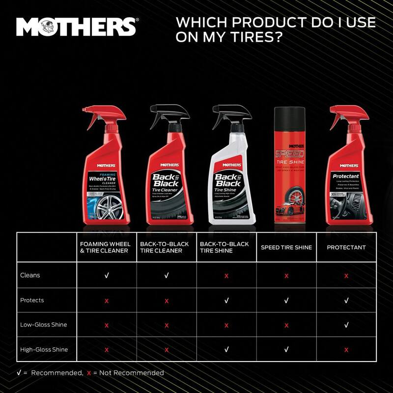 MOTHERS 1 Gal. Ready-To-Use Interior Protectant Refill - 05302