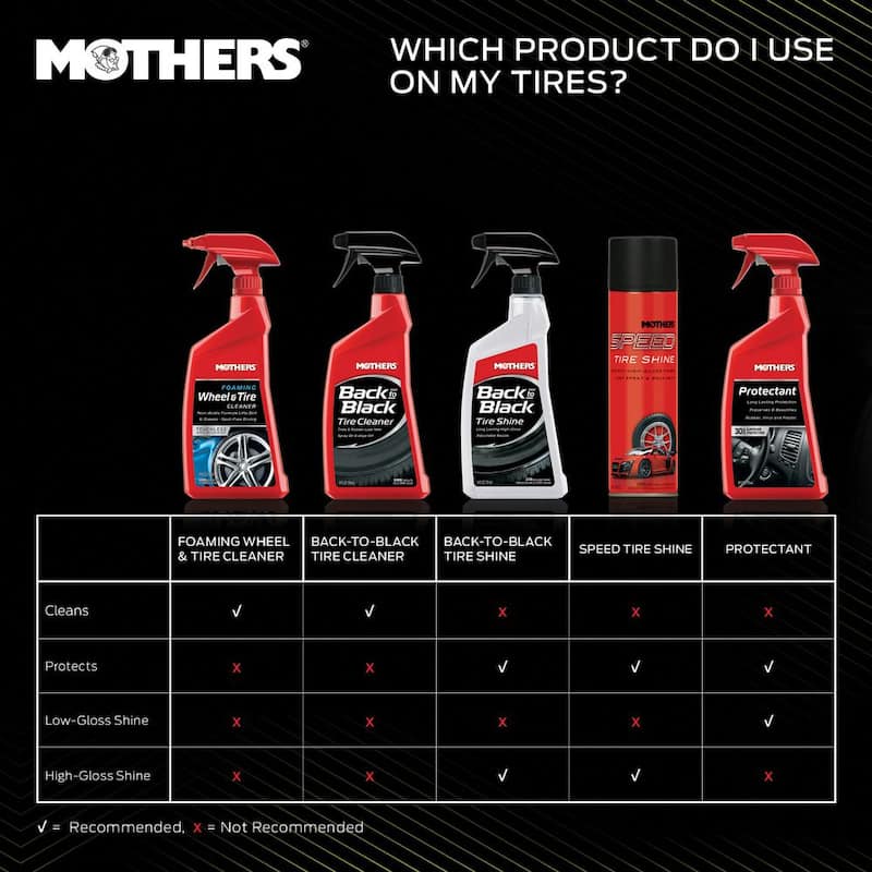 MOTHERS 24 oz. Back-To-Black Tire Cleaner Spray - 09324
