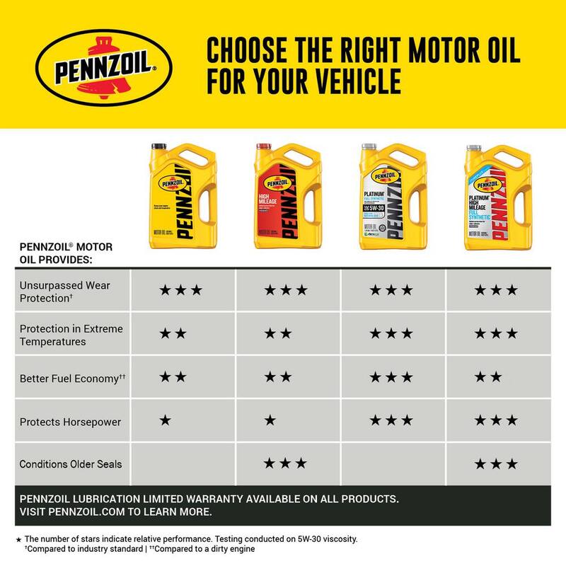 Pennzoil Platinum SAE 5W-20 Full Synthetic Motor Oil 5 Qt. - 550046122