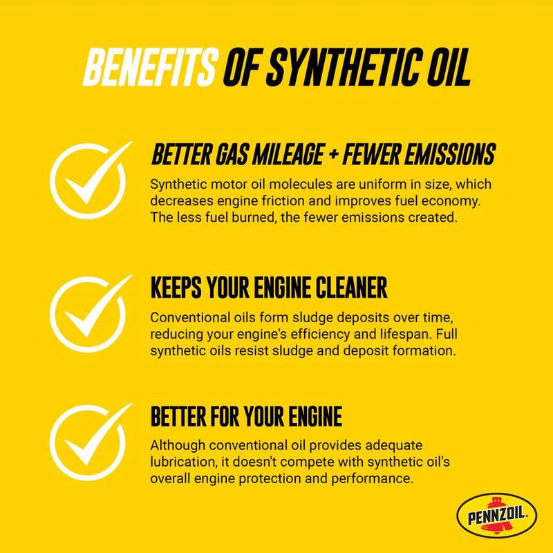 Pennzoil Full Synthetic SAE 0W 20 Motor Oil 5 qt. - 550058596