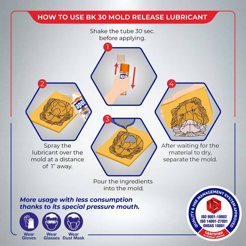 mitreapel BK30 14.4 oz. Mold Release Spray, Silicone Lubricant Aerosol Spray, for Silicone, Rubber, and other Molds (1-Pack) - MoldRelease-BK30-fba