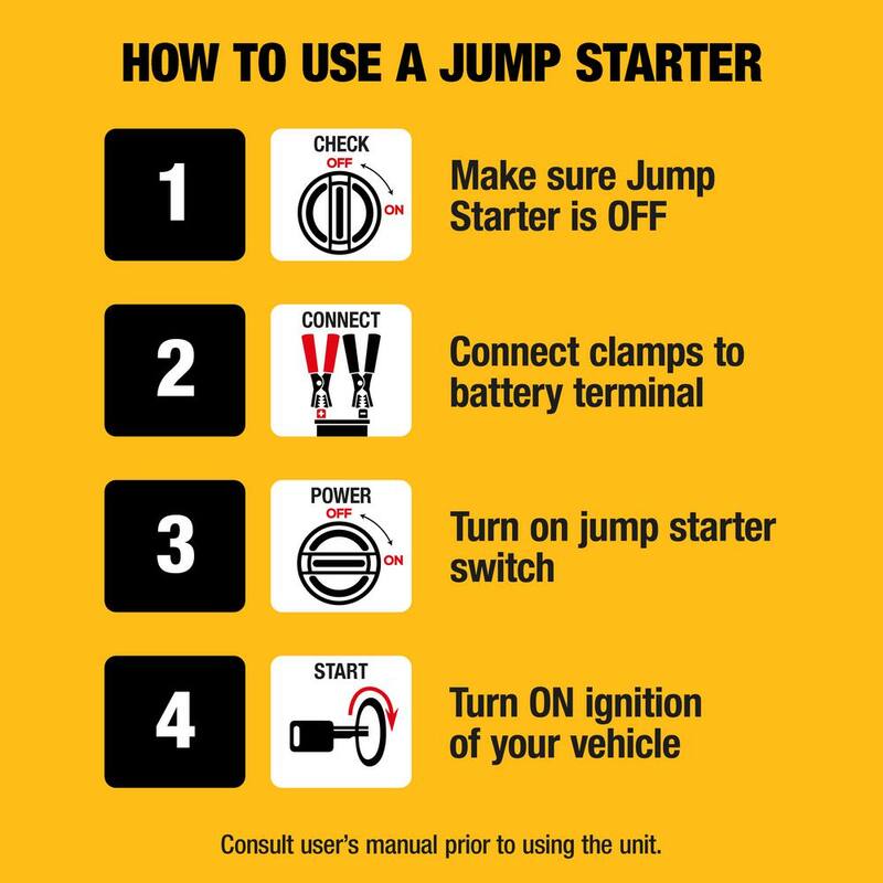 DEWALT 1600 Peak Amp Jump Starter with Digital Compressor and USB Power Bank - DXAEJ14