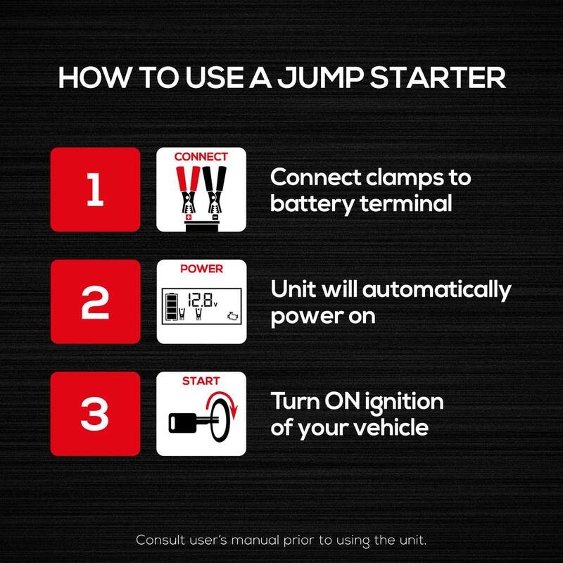 VECTOR 1600 Peak Amp Automotive Lithium Jump Starter, Portable Power - 15W USB-A & USB-C - SS16LV