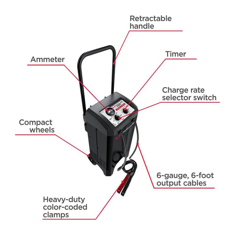 Schumacher Electric Automotive 6-Volt/12-Volt 250-Amp Manual Wheel Battery Charger and Jump Starter with a 135-Minute Timer - SC1445