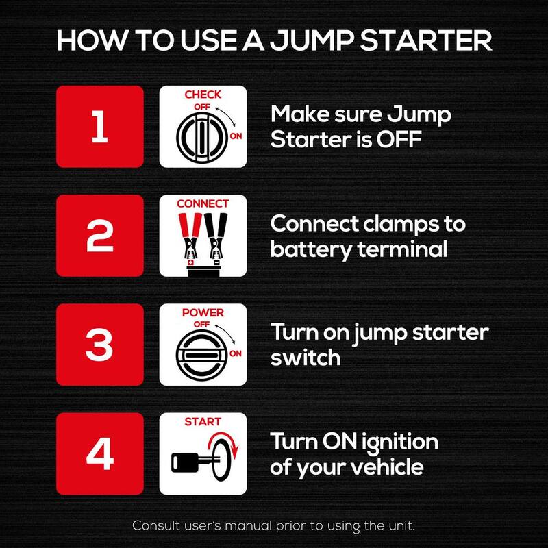 VECTOR 700 Peak Amp Automotive Jump Starter, Portable Power - 10W USB Port, 12V DC Port - J312V