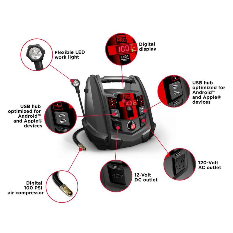 Schumacher Electric 1200 Peak Amp Portable Jump Starter and Power Station with 100 PSI Air Compressor for Pro, Home, and Off Grid Use - SPR1631