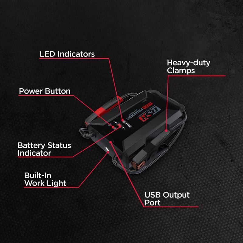 Schumacher Electric DSR Professional Grade 12 Volt, 4000 Peak Amps, Portable Lithium Jump Starter with USB Power - DSR164