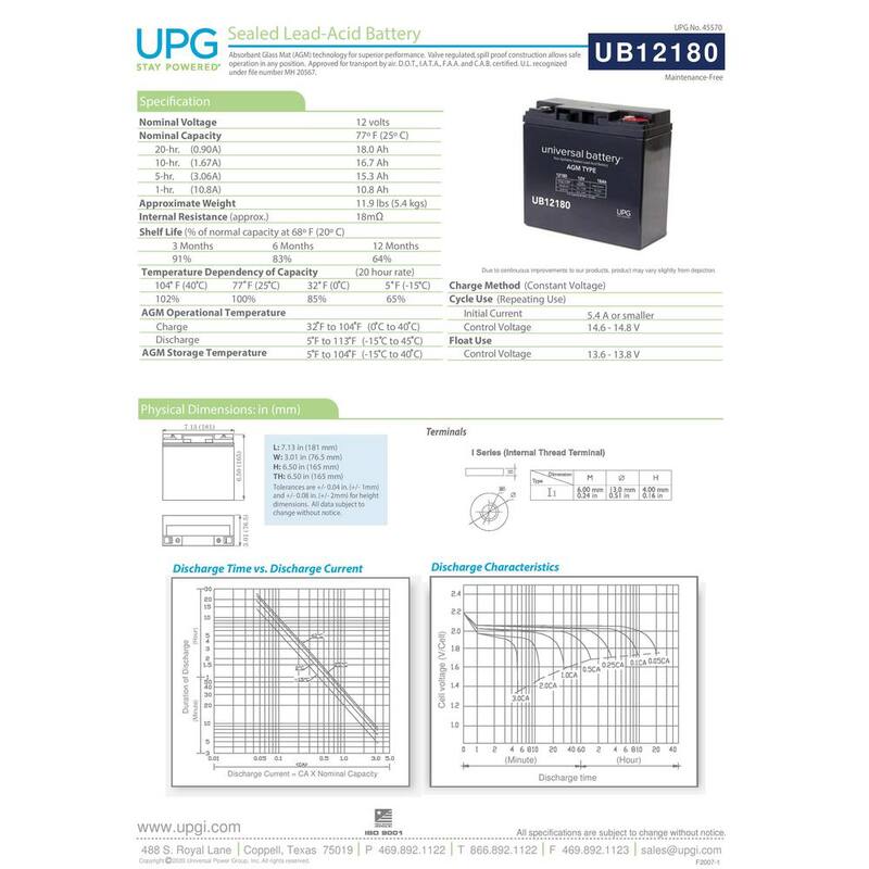 UPG 12-Volt 18 Ah I1 Terminal Sealed Lead Acid (SLA) AGM Rechargeable Battery - UB12180