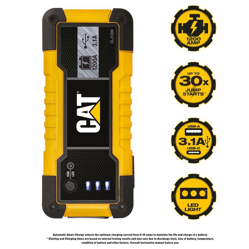 CAT 1200 Peak Amp Automotive Lithium Jump Starter, Portable Power - 15W USB-A & USB-C - CLJ1200