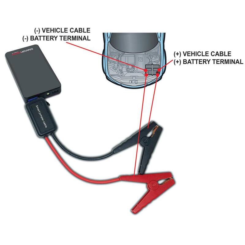 Smartech Products 8000 mAh Lithium Powered Vehicle Jump Starter and Power Bank - GSK-8000