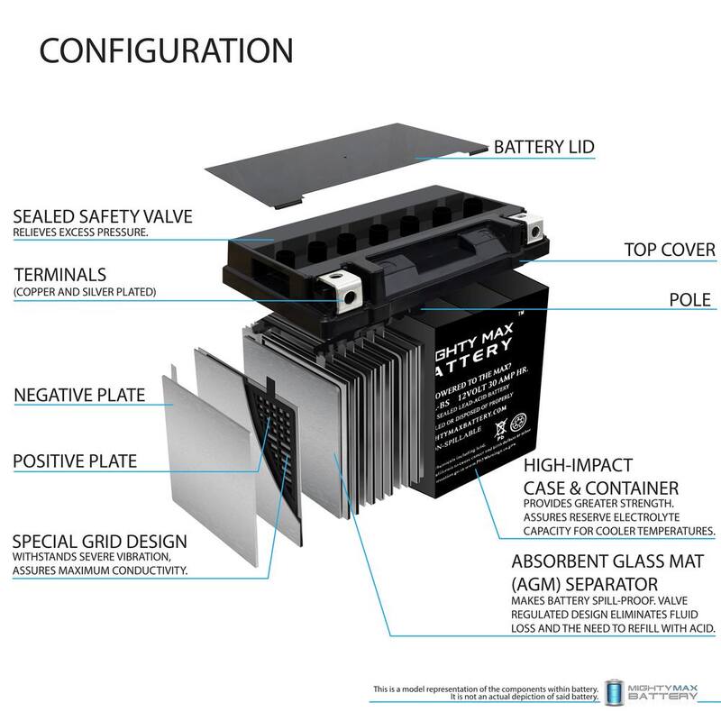MIGHTY MAX BATTERY 12-Volt 30 Ah 385 CCA AGM Sealed Lead Acid (SLA) Powersport Battery - YTX30L-BS