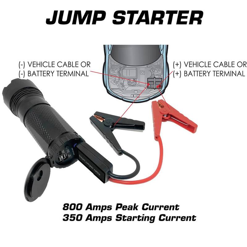 Smartech Products 8000 Lumen Rechargeable Flashlight with 10000 mAH Jump Starter and Power Bank - ULTRATECH-8000