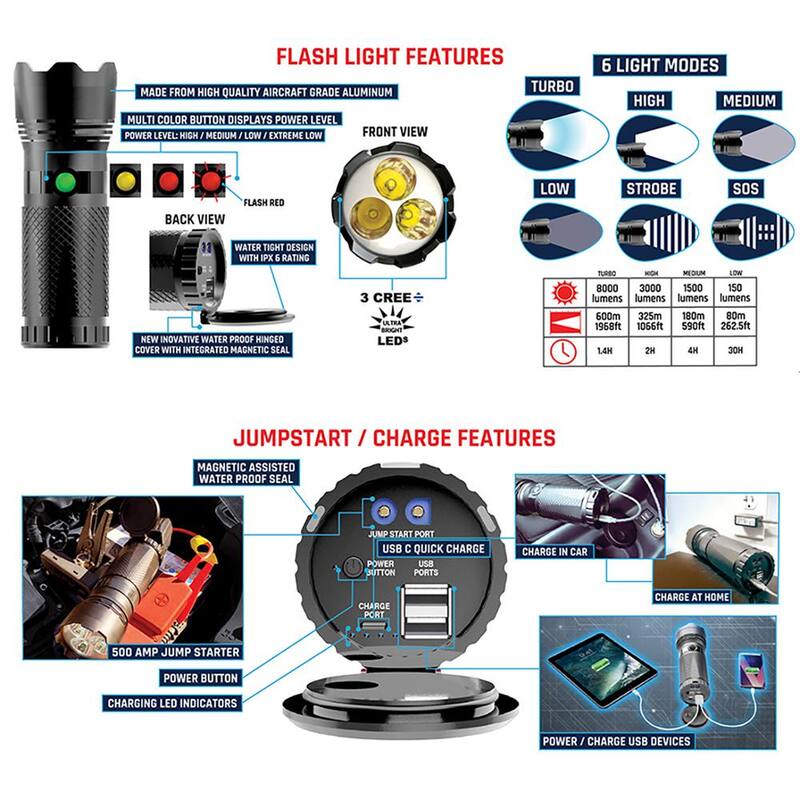 Smartech Products 8000 Lumen Rechargeable Flashlight with 10000 mAH Jump Starter and Power Bank - ULTRATECH-8000