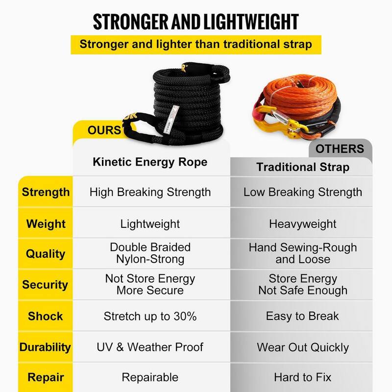 VEVOR 1-1/4 in. x 31.5 ft. Kinetic Recovery Rope 52,300 lbs. Heavy Duty Nylon Double Braided Energy Tow Rope w/Carry Bag,Black - JYSBHS5230032TQEEV0