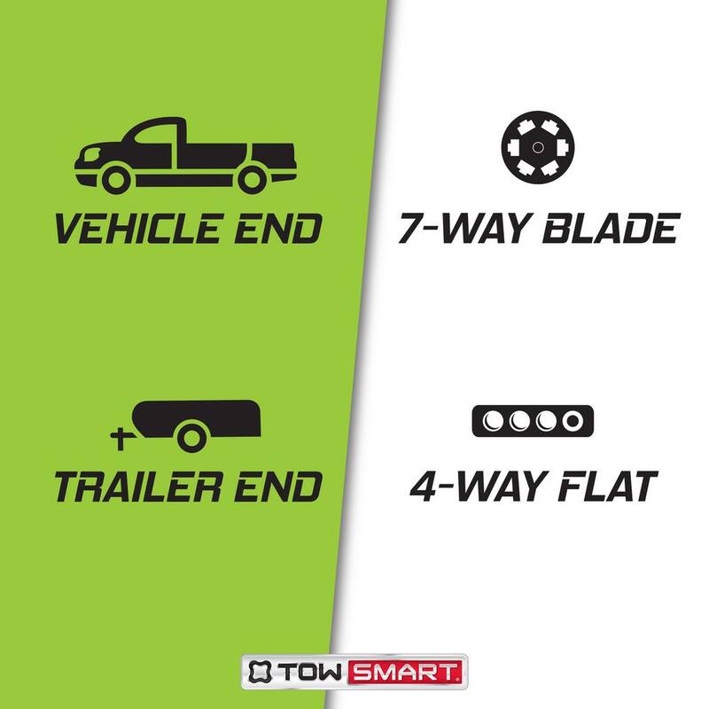 TowSmart 7-Way Round Blade to 4-Way Flat Trailer Light Wiring Connector - 1422