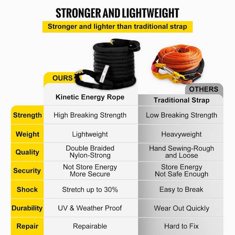 VEVOR 1 in. x 31.5 ft. Kinetic Recovery Energy Rope 33,500 lbs. Heavy Duty Tow Rope w/Carry Bag for Recovering Vehicles(Black) - JYSBHS3350025HLW9V0