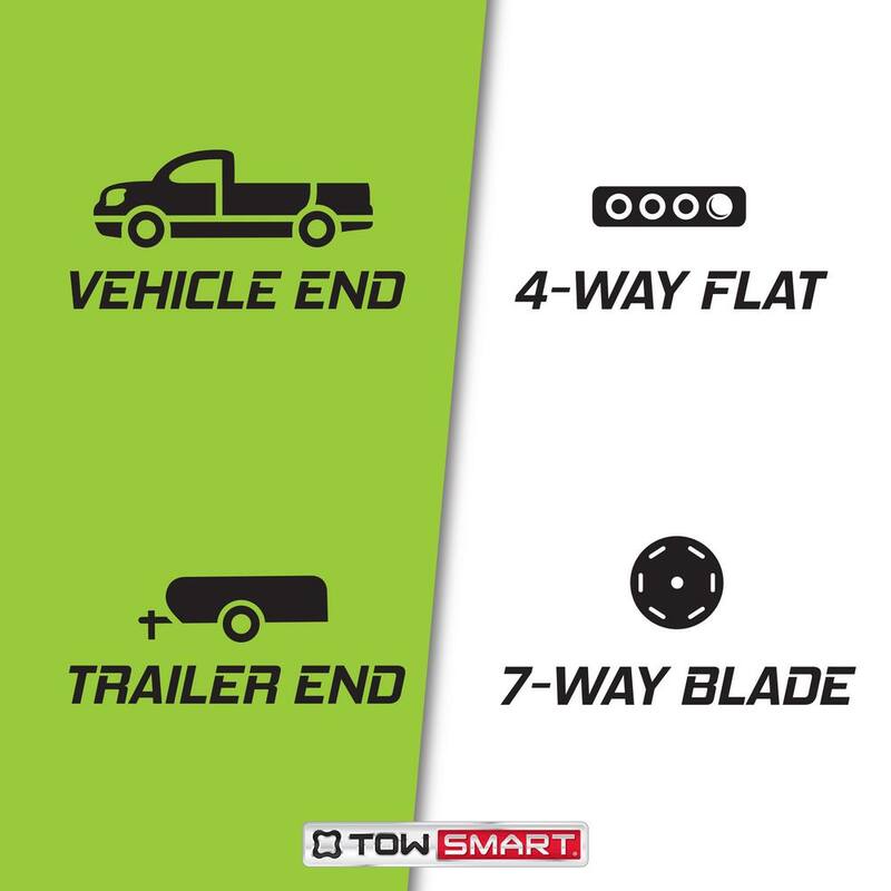 TowSmart 7-Way Blade to 4-Way Flat Trailer Light Wiring Adapter - 1415