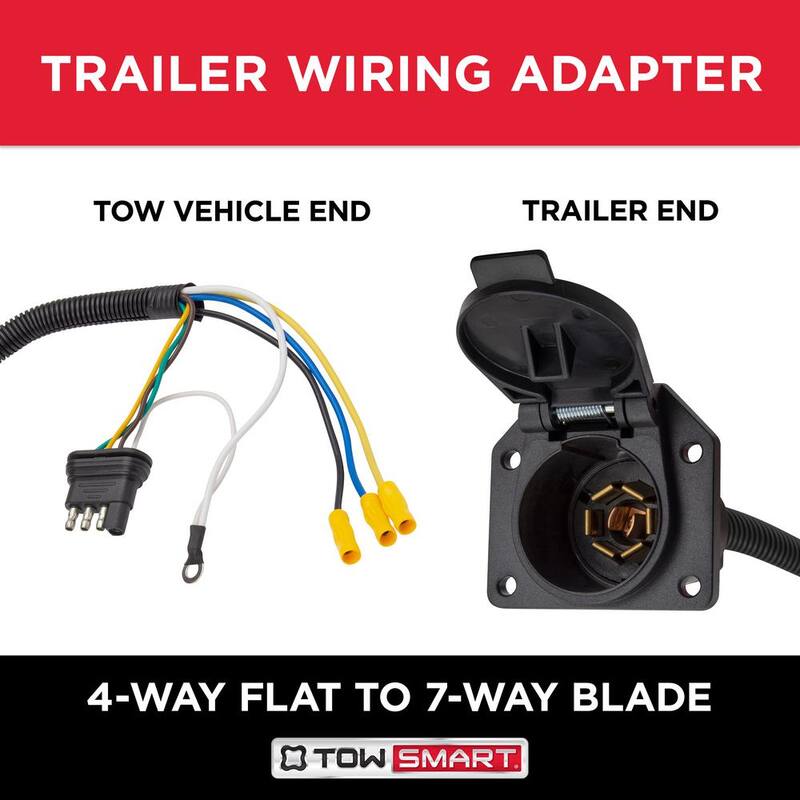TowSmart 7-Way Blade to 4-Way Flat Trailer Light Wiring Adapter - 1415