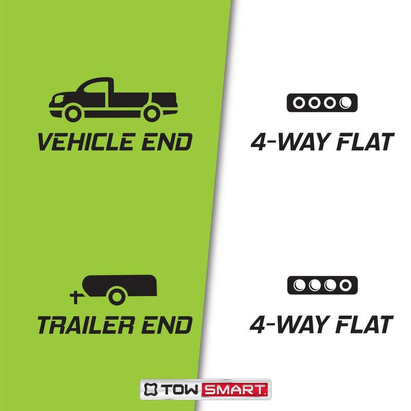 TowSmart 24 ft. Trailer End 4-Way Flat Trailer Light Wiring Connector - 1413