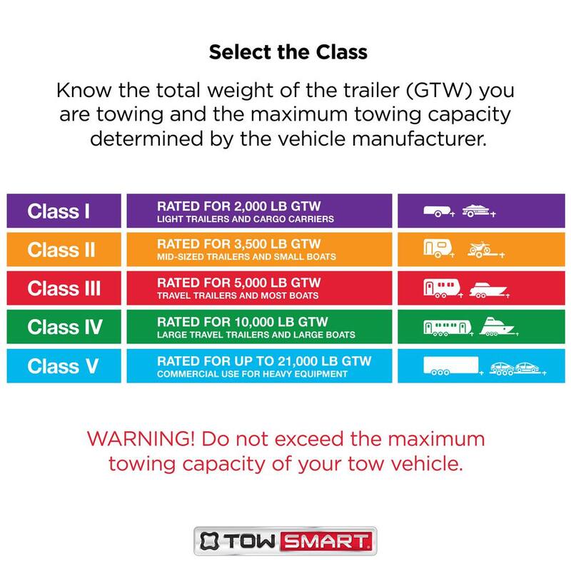 TowSmart Class 3 5,000 lb. 5-1/4 in. Drop, 4 in. Rise, 1 in. Shank X-Mount Reversible Trailer Hitch Ball Mount - 702