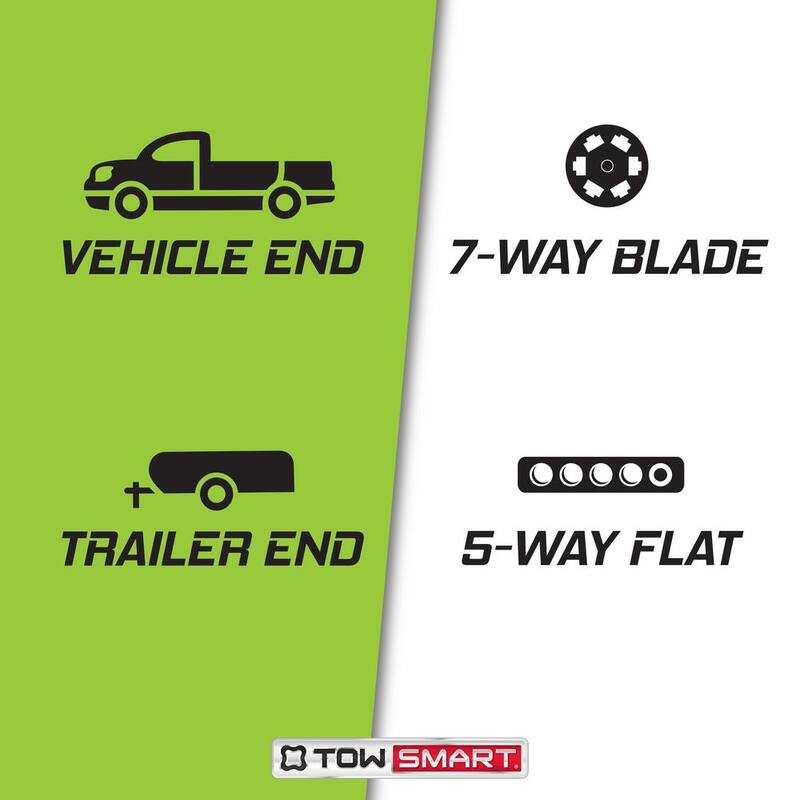 TowSmart 7-Way Blade to 5-Way Flat Trailer Light Wiring Adaptor - 1429