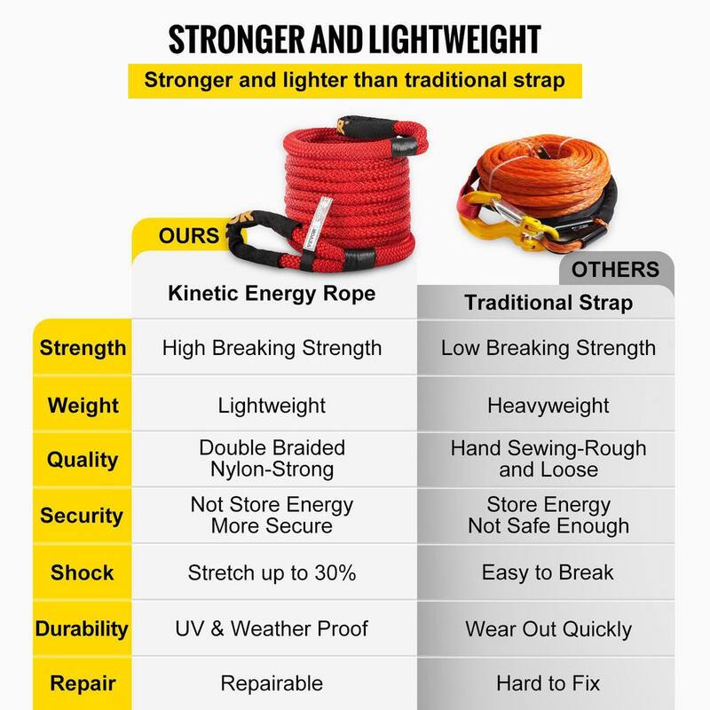 VEVOR 1 in. x 31.5 ft. Kinetic Recovery Energy Rope 33,500 lbs. Heavy Duty Tow Rope w/Carry Bag for Recovering Vehicles (Red) - JYSBCS3350025OA52V0