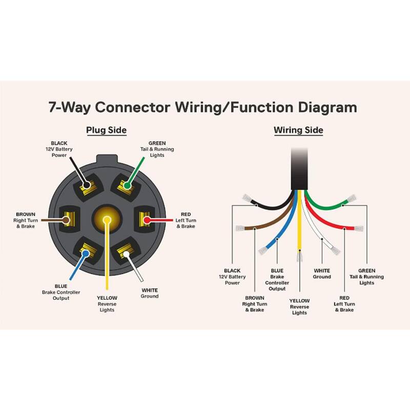 Dr Infrared Heater 8 ft. 7-Way Trailer Plug Cord Wiring Harness, Heavy-Duty Weatherproof, Corrosion Resistant Inline Cable, for RV, Campers - DR-RV108