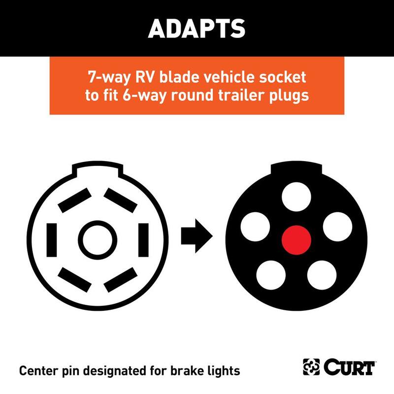 CURT Electrical Adapter (7-Way RV to 6-Round Trailer, Center Pin Brake, Packaged) - 57661