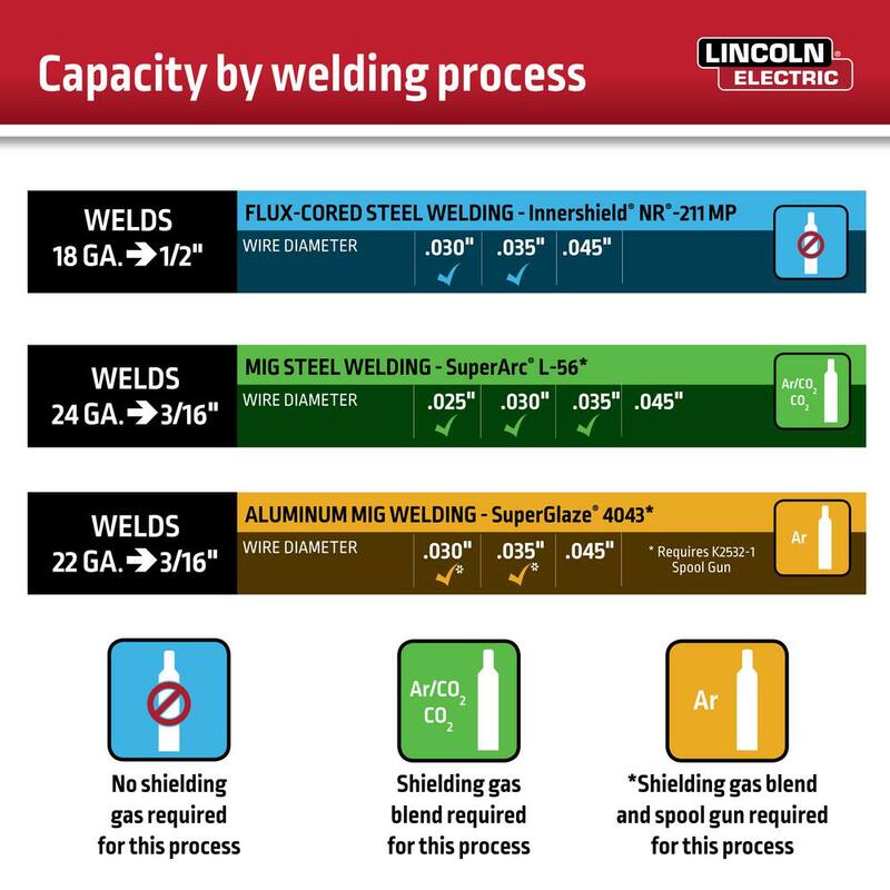 Lincoln Electric Weld-Pak 180 Amp MIG Flux-Core Wire Feed Welder, 230V, Aluminum Welder with Spool Gun sold separately - K2515-1