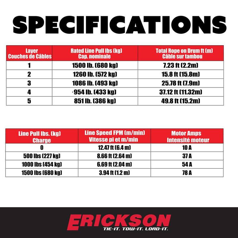Erickson 120V AC 35 ft. 1500 lb. Electric Winch - 06421