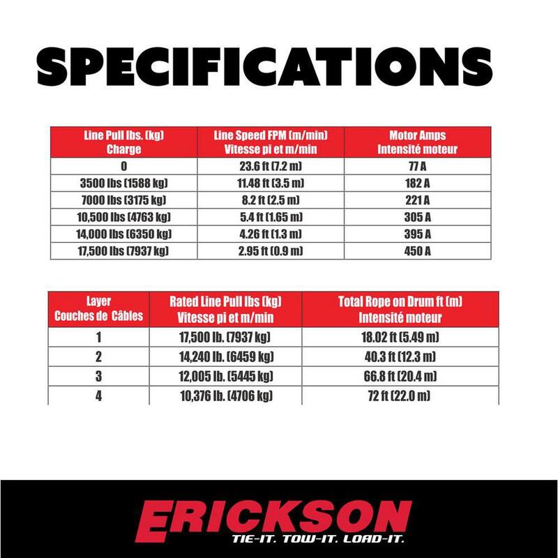 Erickson 12-Volt DC 72 ft. 17500 lb. Electric Winch - 06438