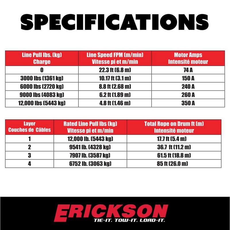 Erickson 12-Volt DC 85 ft. 12000 lb. Electric Winch - 06436