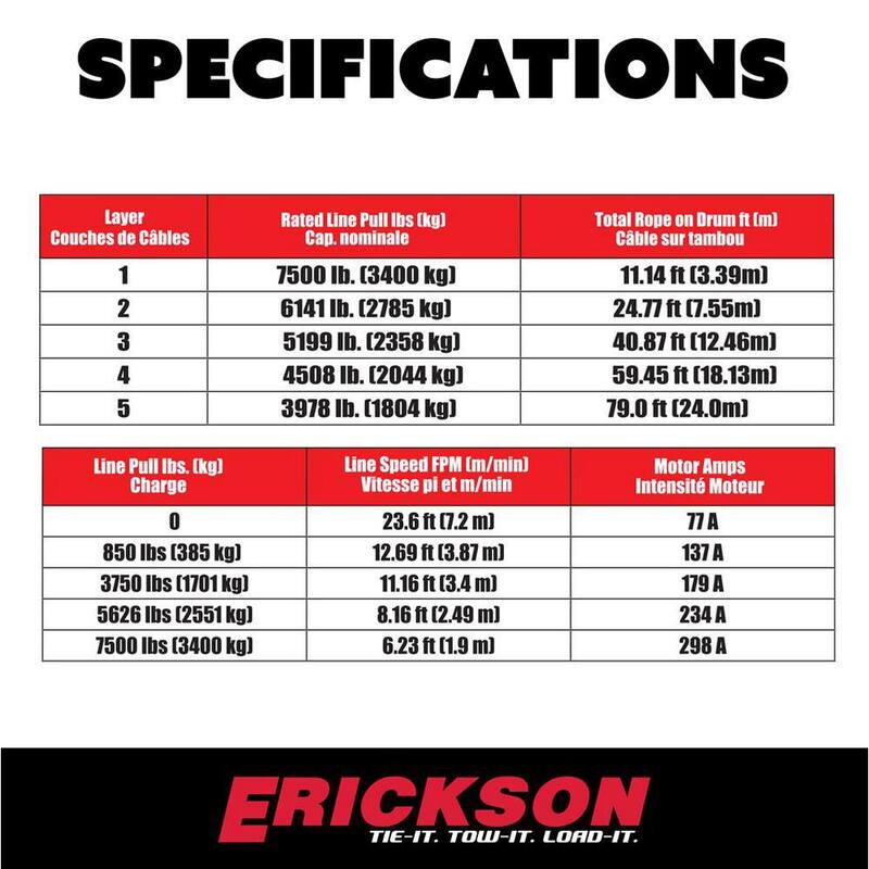 Erickson 12-Volt DC 79 ft. 7500 lb. Electric Winch - 06432