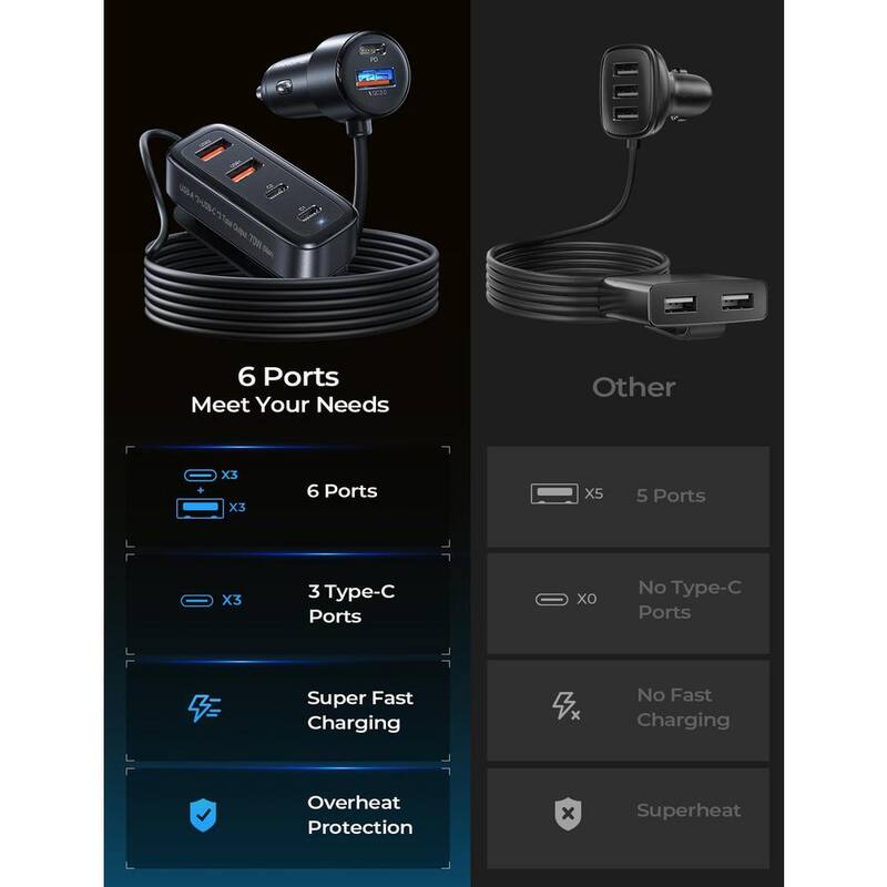 Lukyamzn Car USB Charger Multi Port 108-Watt Fast USB C Car Charger PD 36-Watt & QC3.0 Cigarette Lighter in Black w/5 ft. Cable - SA21-127B021