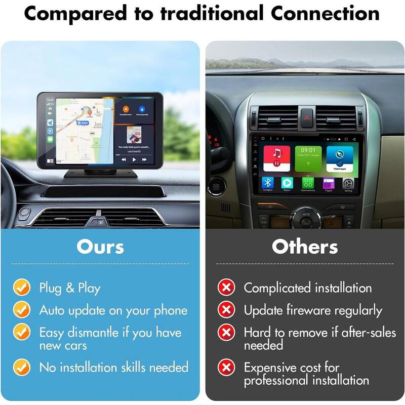 Ahfiwaso 7" HD Portable Wireless Car Stereo with Apple CarPlay & Android Auto w/ Mirror Link,Backup Camera,Siri,Bluetooth,AUX,Nav - 27CPH032002