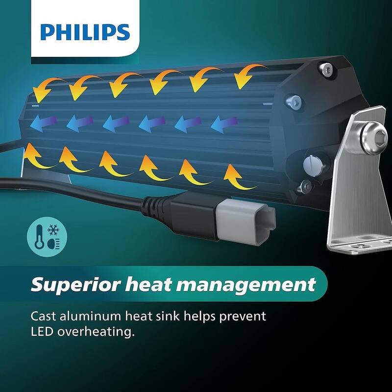 Philips Ultinon Drive LED Light Bar - 20 in. Double Row - UD5013LX1