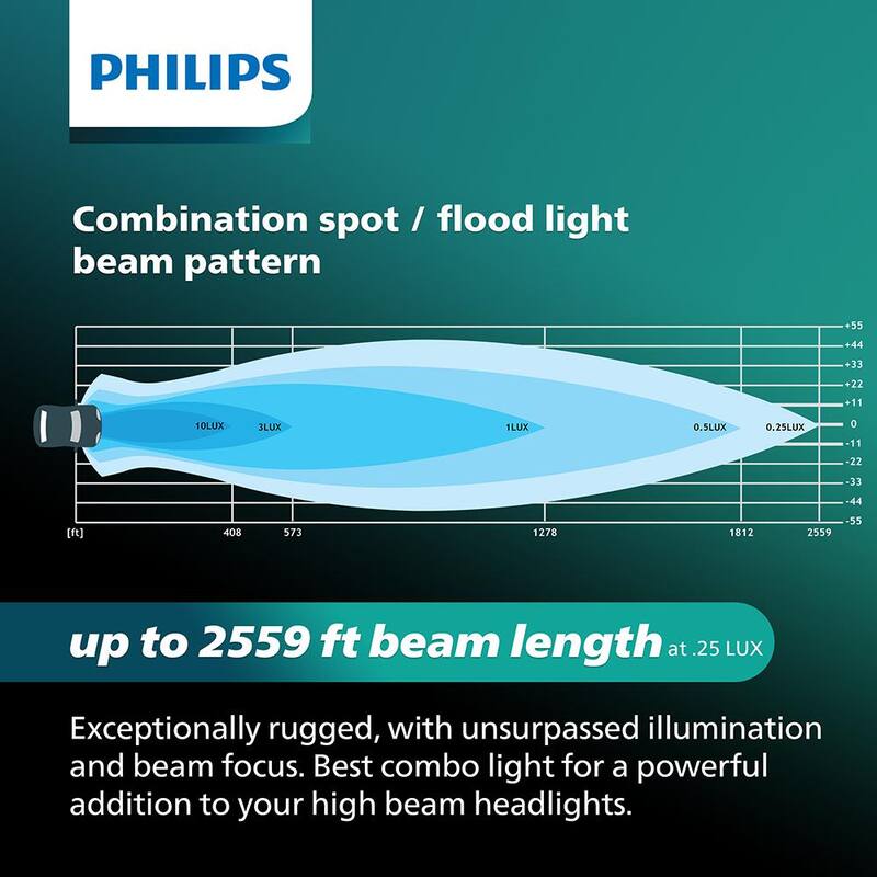 Philips Ultinon Drive LED Pod 7 in. Round Combo - UD5011RX1
