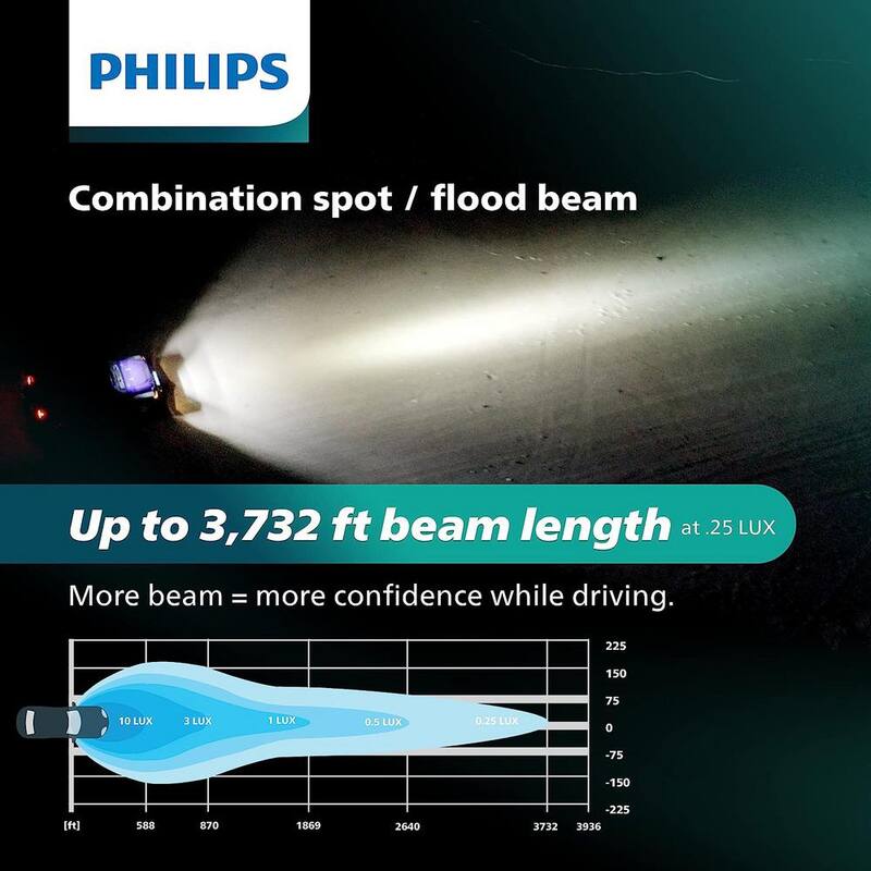 Philips Ultinon Drive LED Light Bar - 30 in. Single Row - UD5014LX1