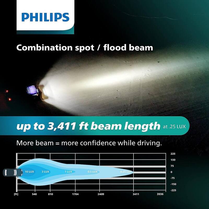 Philips Ultinon Drive LED Light Bar - 20 in. Single Row - UD5012LX1