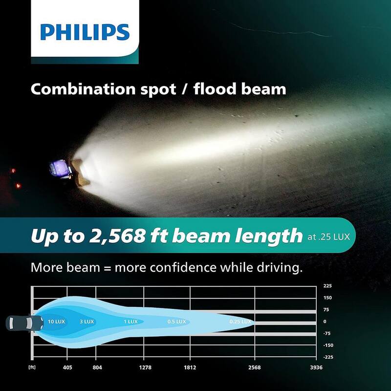 Philips Ultinon Drive LED Light Bar - 10 in. 2 Row - UD5015LX1