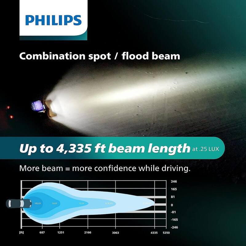 Philips Ultinon Drive LED Light Bar 30 in. Double Row - UD5016LX1