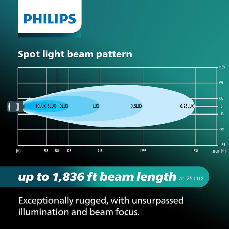 Philips Ultinon Drive LED Pod 3 in. Cube Spot - UD5001CX1