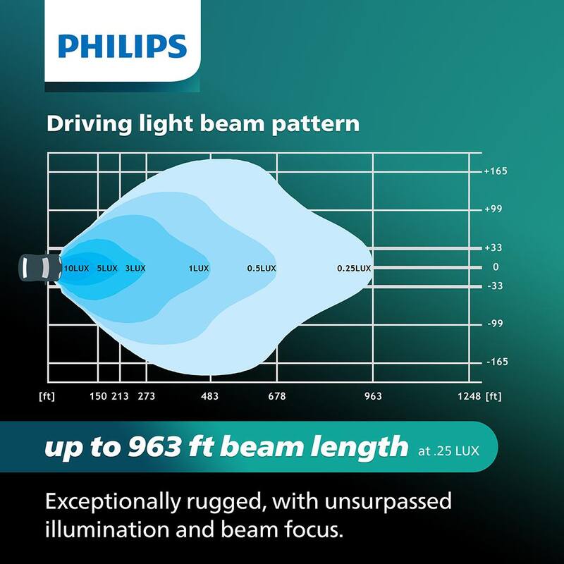 Philips Ultinon Drive LED Pod 3 in. Cube Driving - UD5002CX1