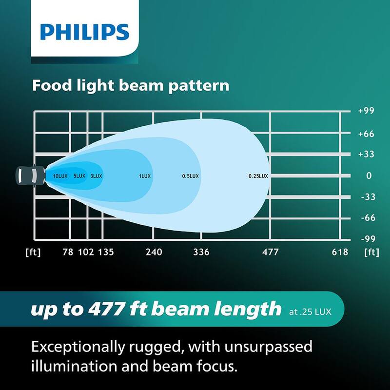 Philips Ultinon Drive LED Pod 3 in. Cube Flood - UD5003CX1