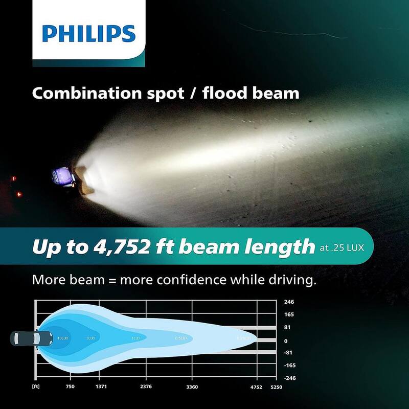 Philips Ultinon Drive LED Light Bar 40 in. Double Row - UD5017LX1