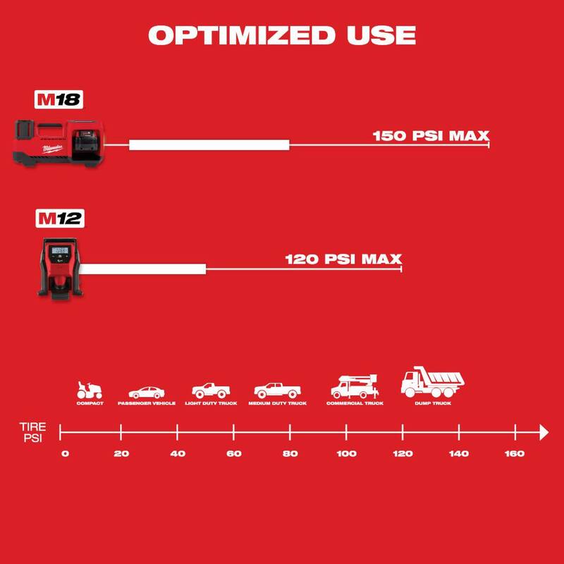 Milwaukee M12 12-Volt Lithium-Ion Cordless Electric Portable Inflator Kit with 4.0 Ah Battery and Charger - 2475-21XC