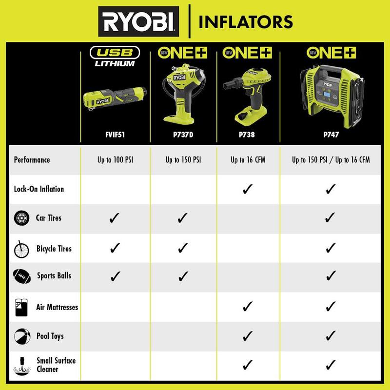 RYOBI ONE+ 18V High Volume Inflator Kit with 2.0Ah Battery and Charger - PCL016K1