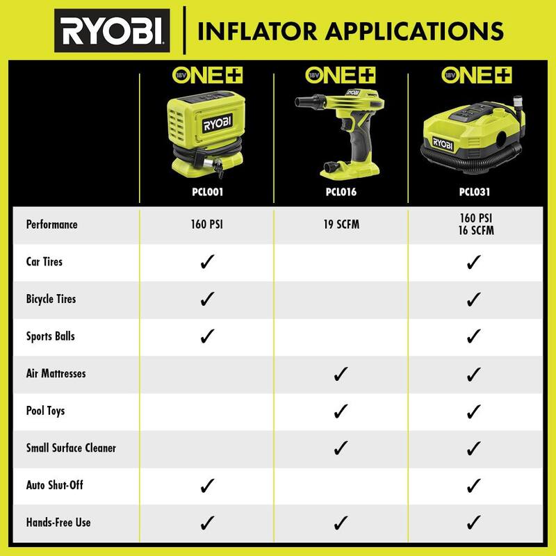 RYOBI ONE+ 18V Dual Function Inflator Kit with 2.0Ah Battery and Charger - PCL031K1