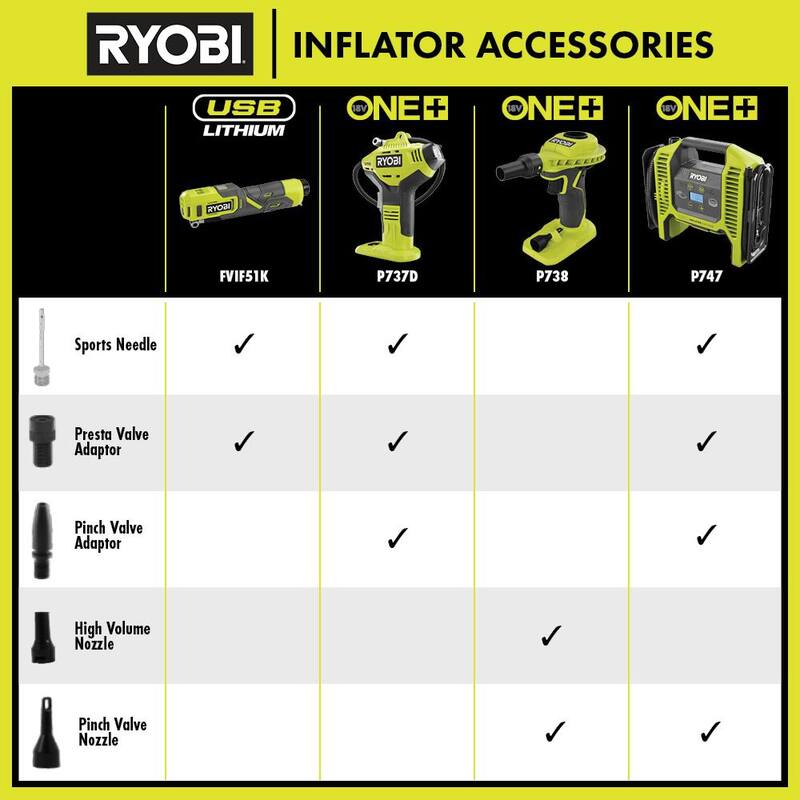 RYOBI USB Lithium Cordless High Pressure Portable Inflator Kit with 2.0 Ah Battery, Charging Cable, & 3.0 Ah Battery (2-Pack) - FVIF51K-FVB203