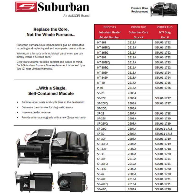 Suburban Replacement Furnace Core for Furnace Series: F-42F, SF-35F, SF-35FQ, SF-42FQ, SF-FQ (2563A) - 2610A
